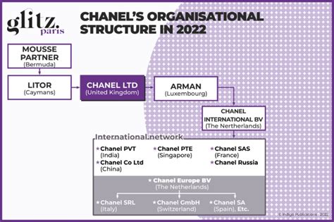 chanel company structure|Chanel company background.